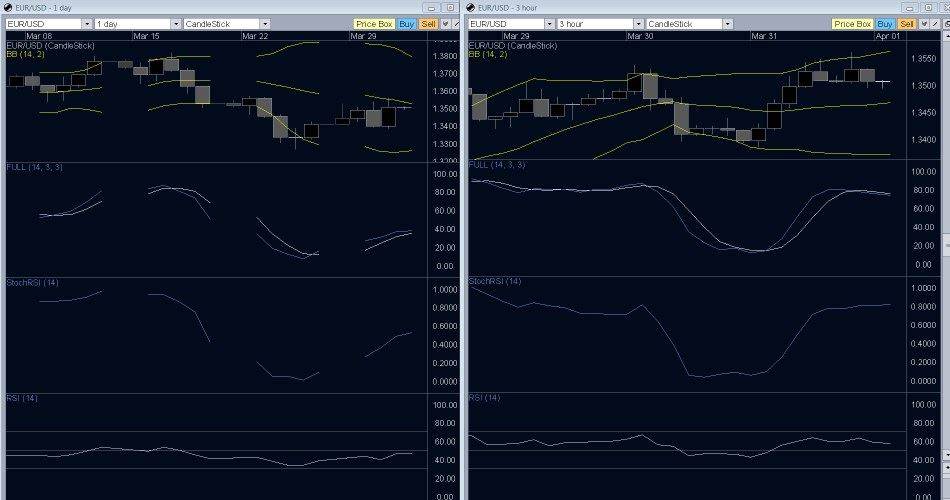 EUR/USD- Heavy Forecasts Favor USD EUR/USD- Heavy Forecasts Favor USD